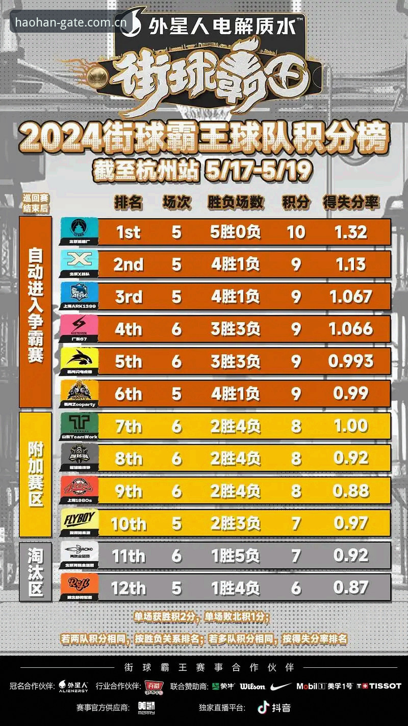 5个新手必知的浩瀚Sport积分榜CN查看诀窍，第3个最容易被忽略